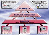 Oprogramowanie Actimed 4 do zarządzania i badania urządzeń medycznych